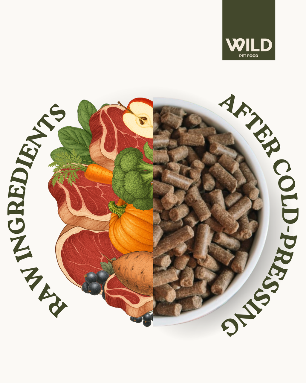 Comparison of raw ingredients and pet food pellets with 'Wild Pet Food' branding.