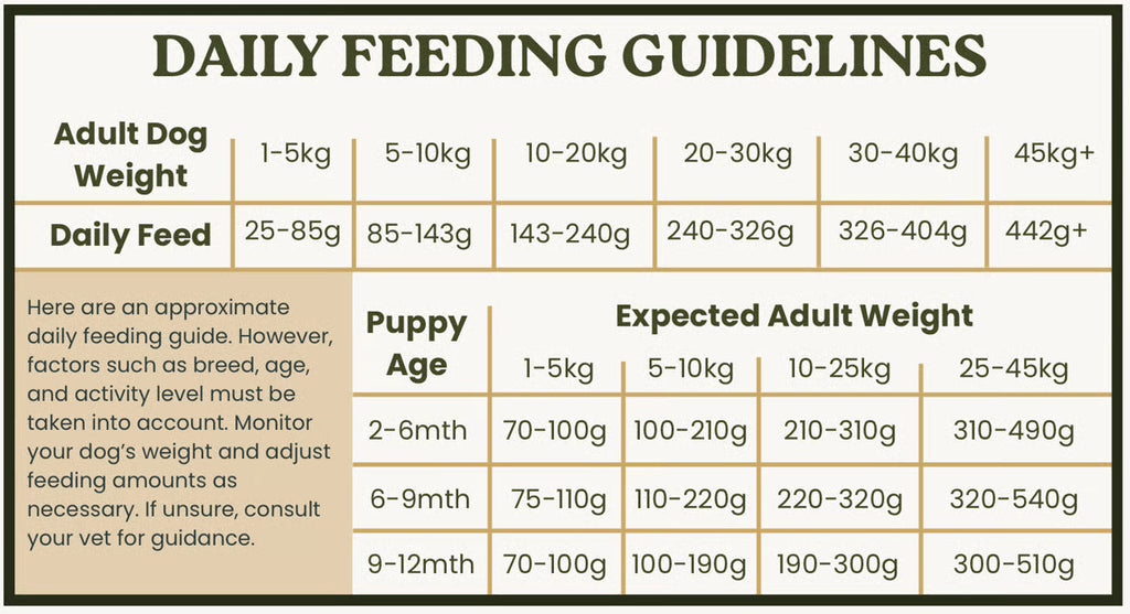 Rabbit 80/20 Low Fat & Low Purine