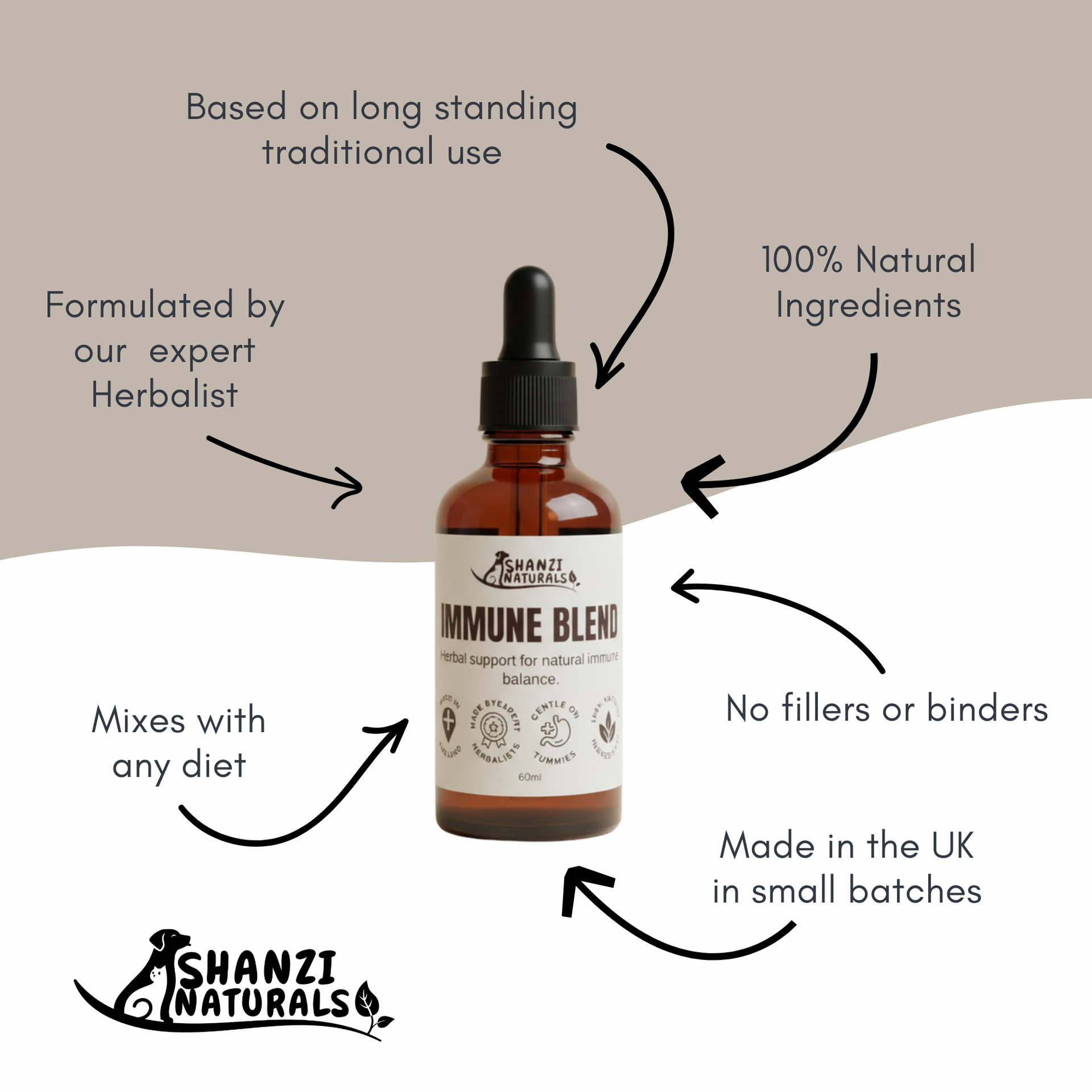 Immune Blend Tincture for Dogs and Cats